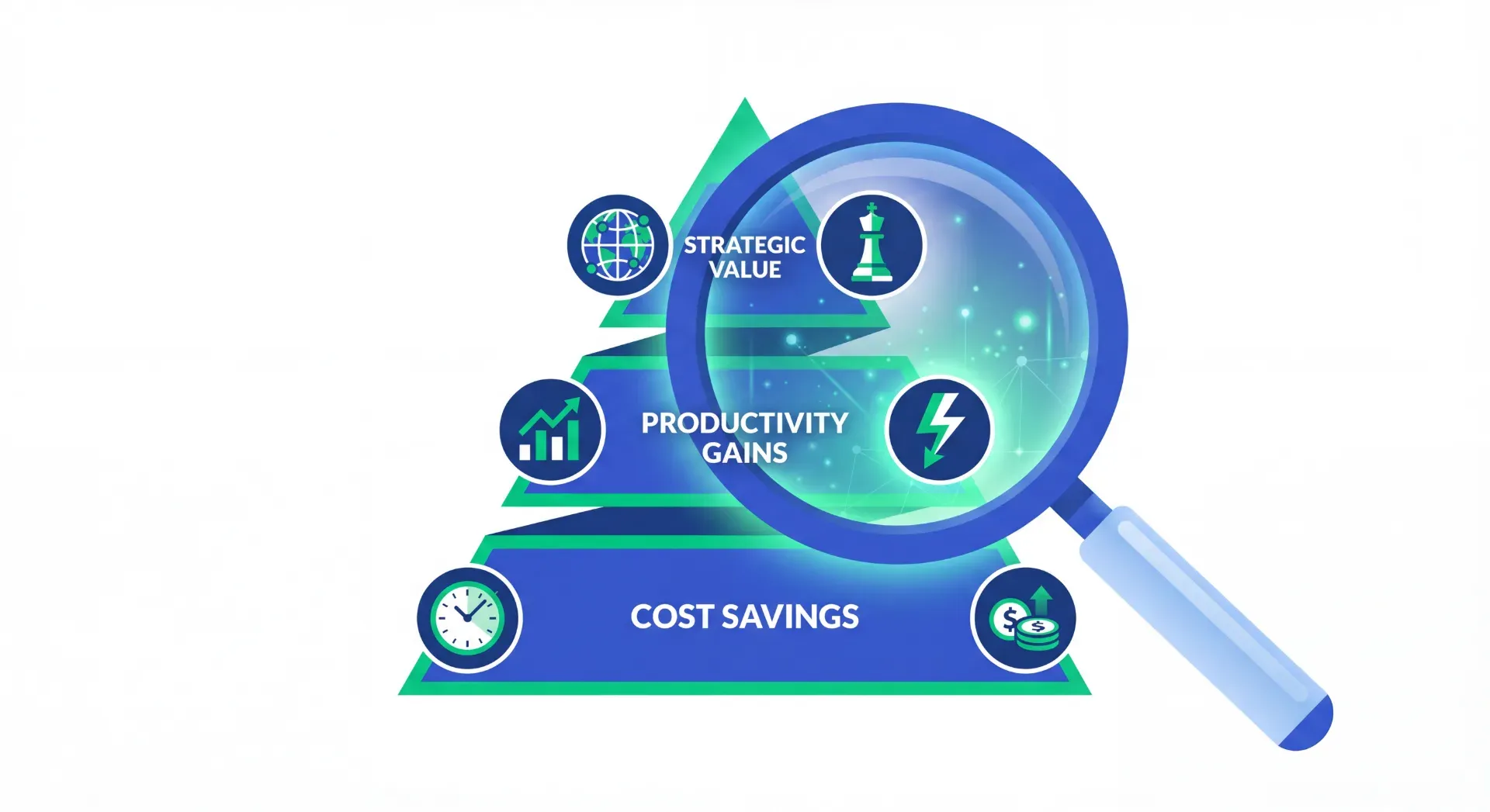 AI 導入的 ROI 怎麼算？一個企業可以用的評估框架